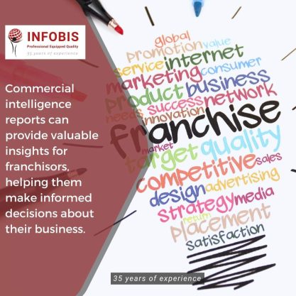 The Benefits of Commercial Intelligence Reports for Franchisers